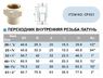 Переходник ВР с внутренней резьбой металл, d  20*1/2''мм,PN 25